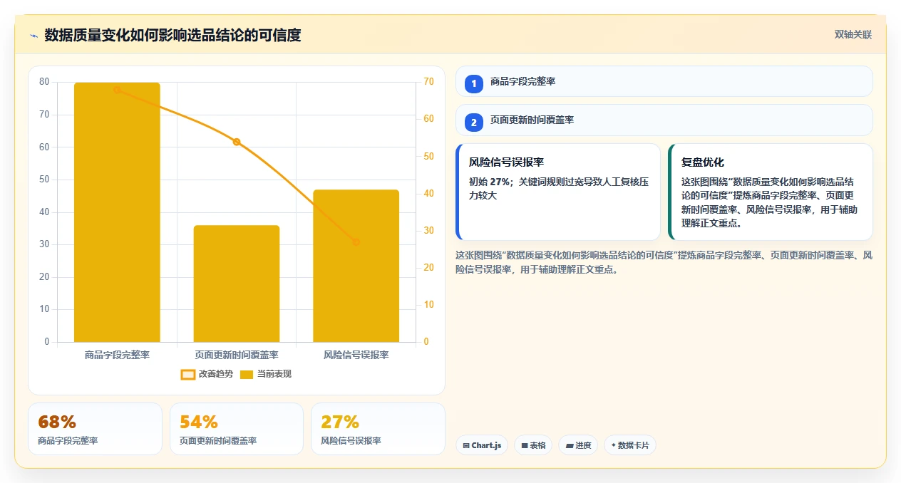 电商数据抓取：品牌商家管理升级：选品研究如何支撑控制合规风险