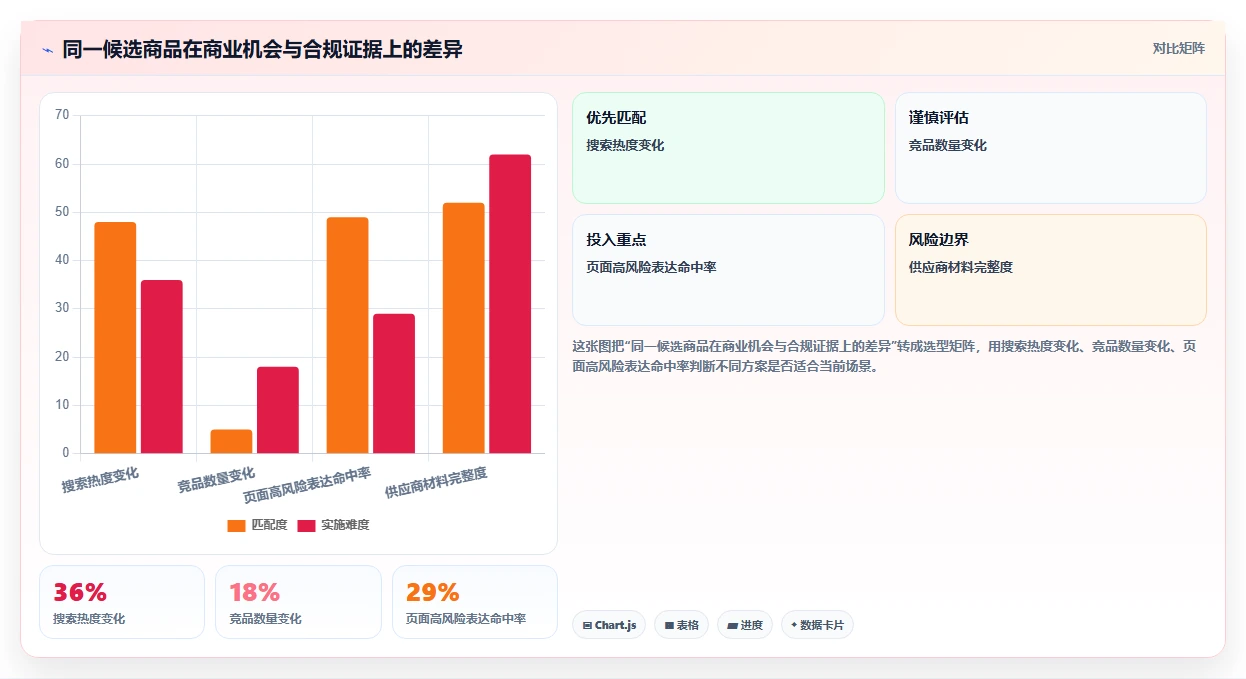 电商数据抓取：品牌商家管理升级：选品研究如何支撑控制合规风险