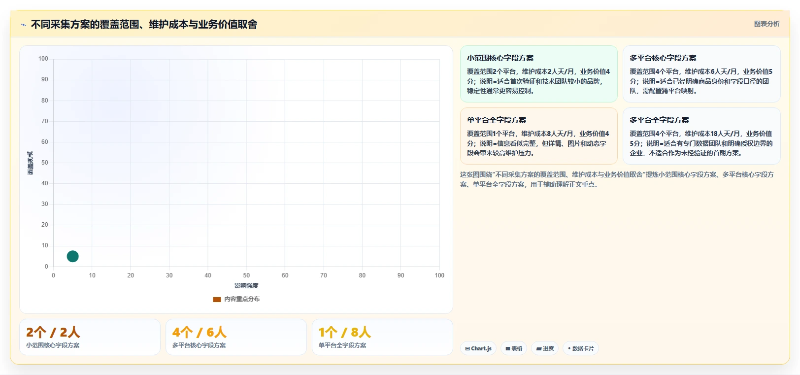 电商数据抓取：品牌商家管理升级：选品研究如何支撑控制合规风险