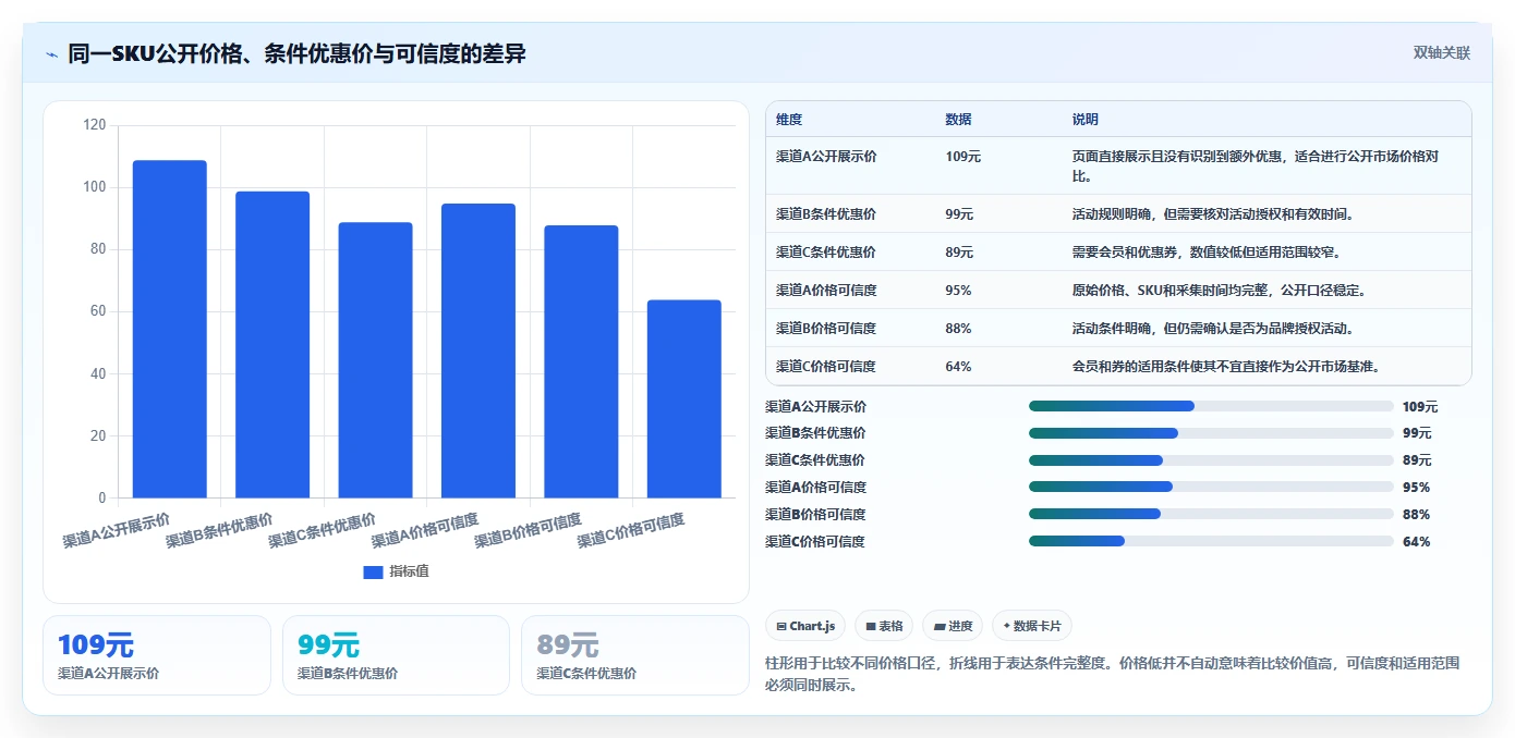 电商数据抓取：品牌商家最佳实践：价格追踪怎样稳步实现统一字段标准