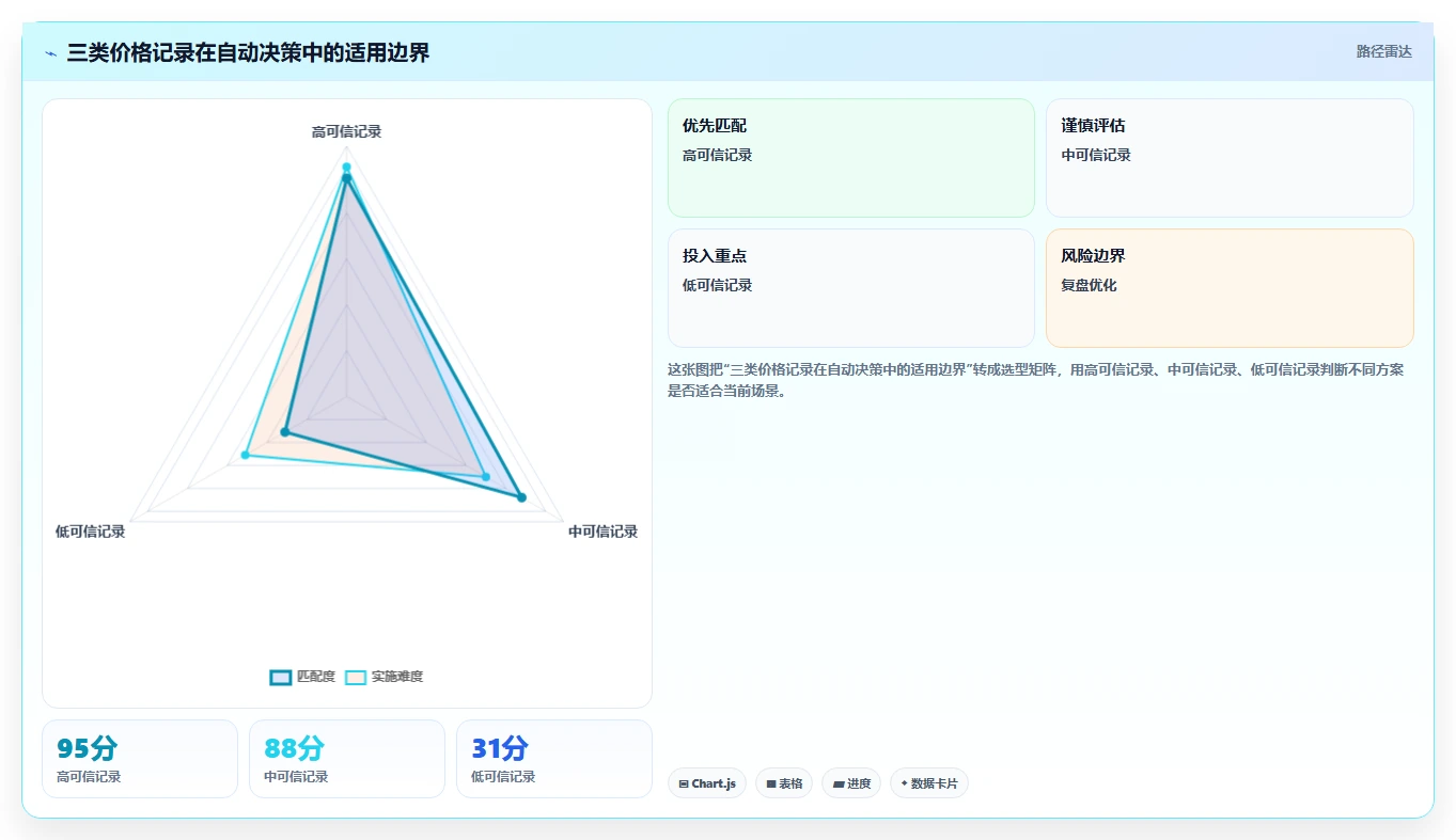 电商数据抓取：品牌商家最佳实践：价格追踪怎样稳步实现统一字段标准