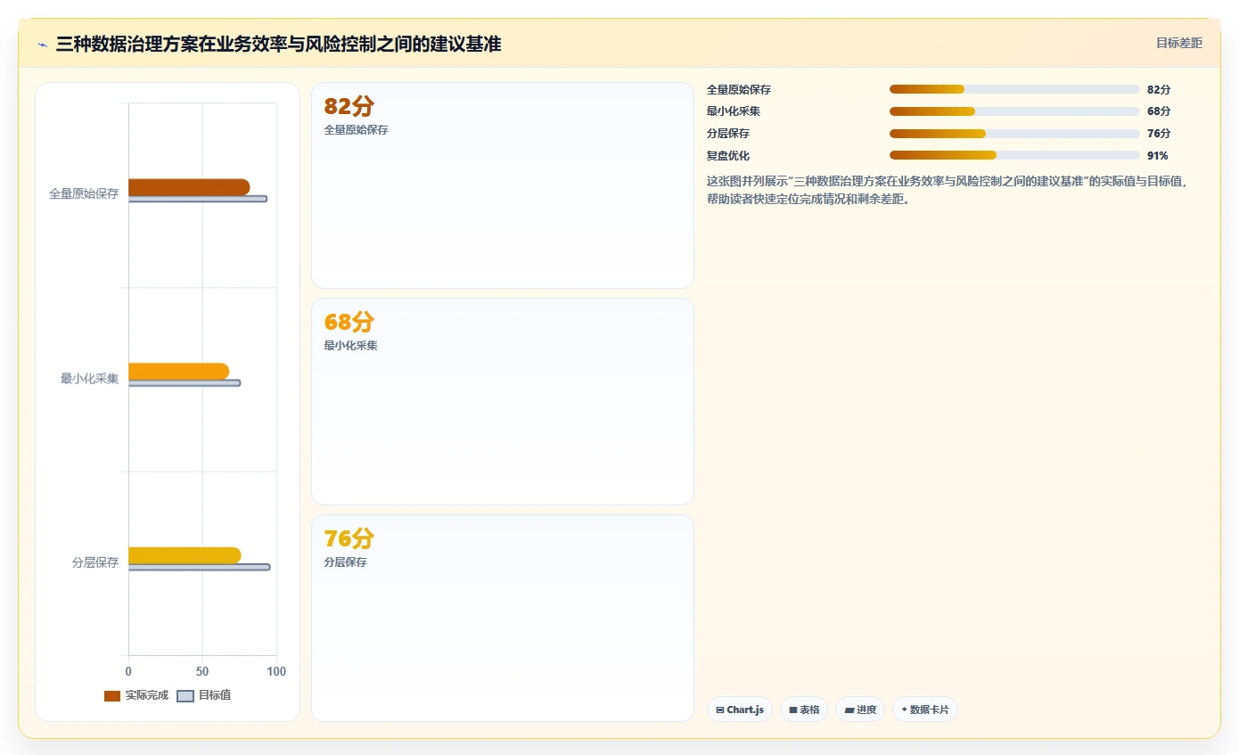 电商数据抓取：品牌商家最佳实践：价格追踪怎样稳步实现统一字段标准