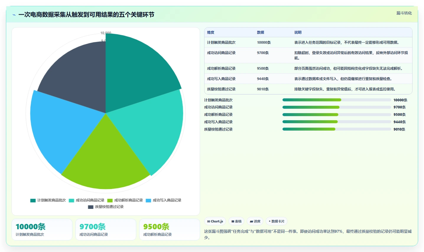 电商数据抓取：品牌商家常见问题汇总：定时任务与存储混乱一次讲清