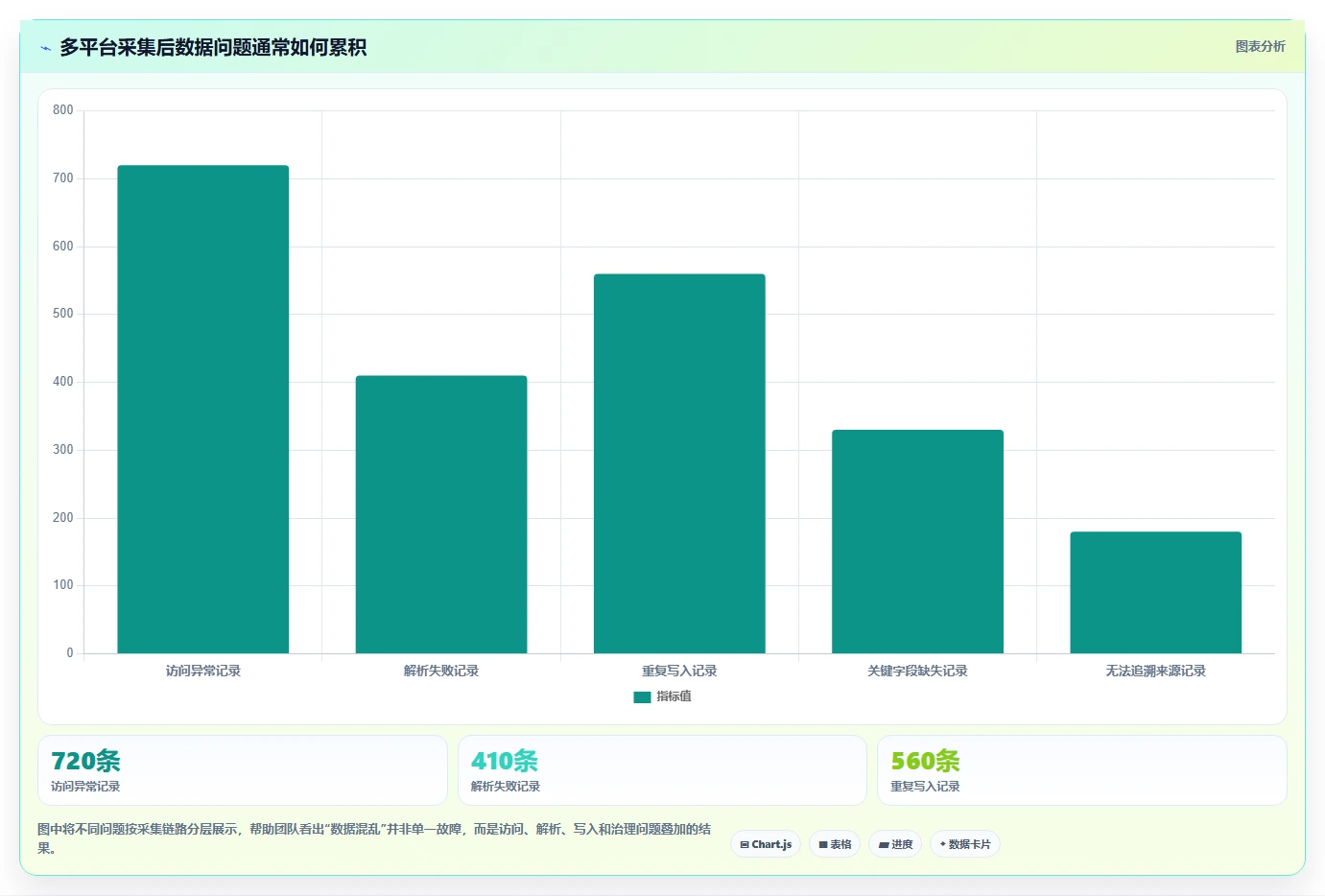 电商数据抓取：品牌商家常见问题汇总：定时任务与存储混乱一次讲清