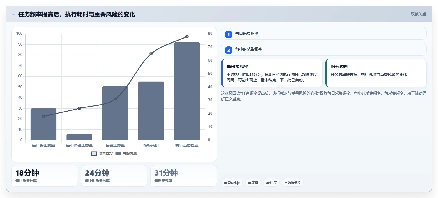电商数据抓取：品牌商家常见问题汇总：定时任务与存储混乱一次讲清