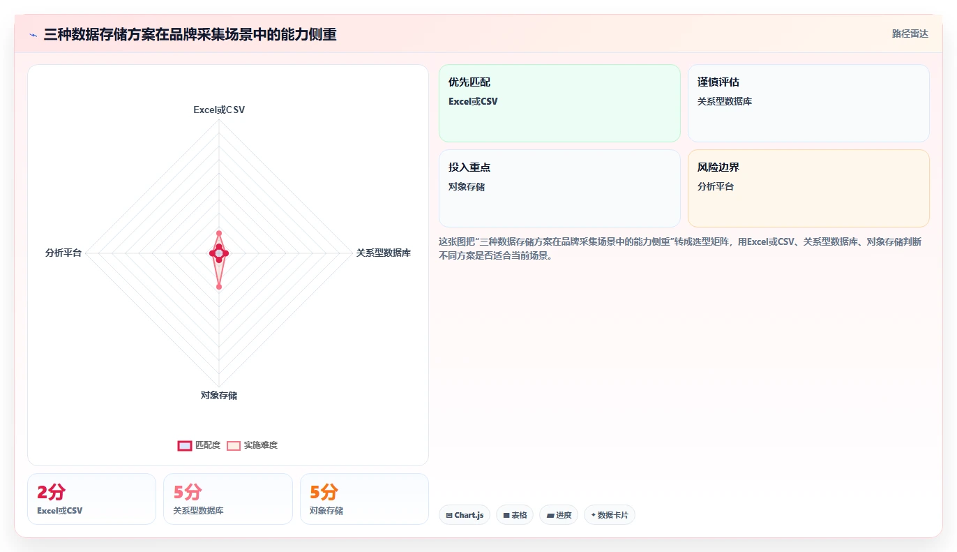 电商数据抓取：品牌商家常见问题汇总：定时任务与存储混乱一次讲清