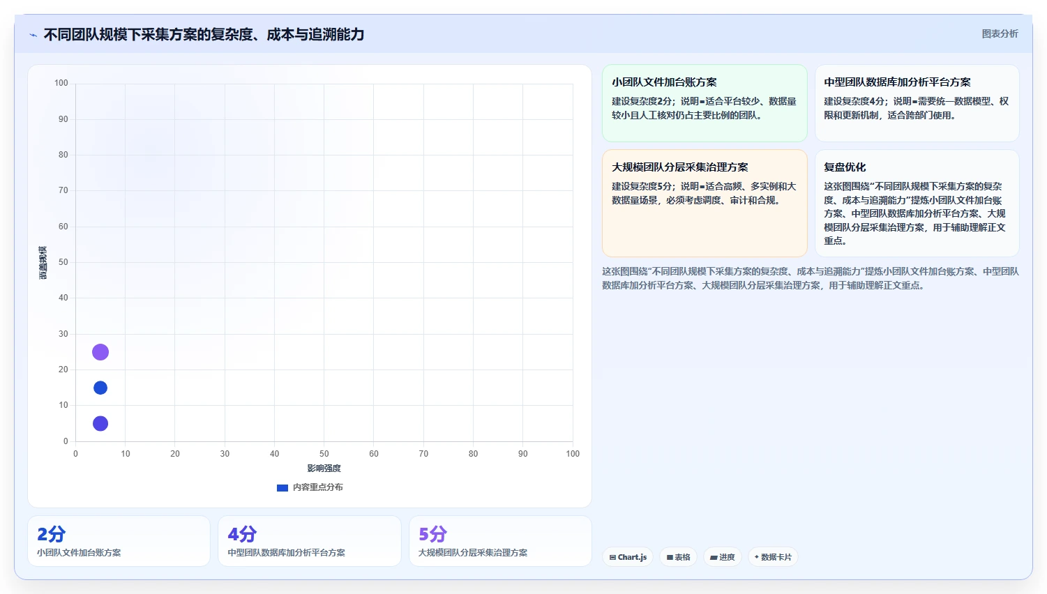 电商数据抓取：品牌商家常见问题汇总：定时任务与存储混乱一次讲清