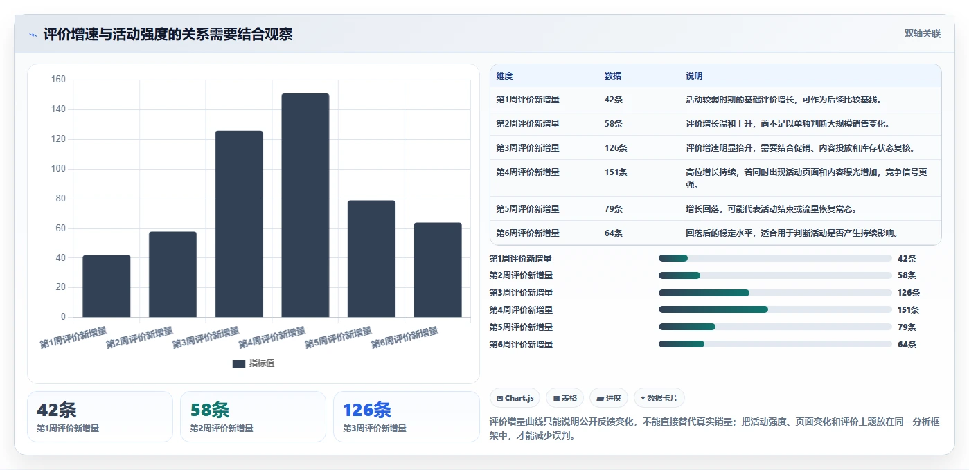 电商数据抓取：品牌商家实操版路线：竞品监控从准备、执行到复盘