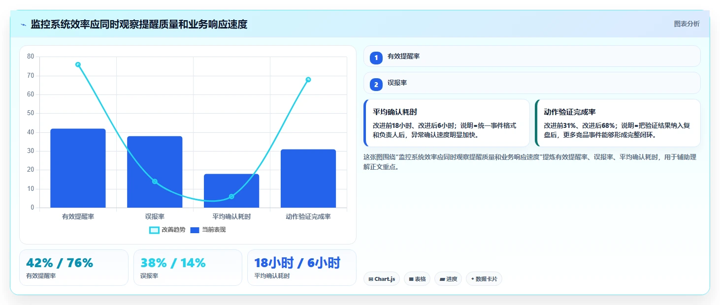 电商数据抓取：品牌商家实操版路线：竞品监控从准备、执行到复盘