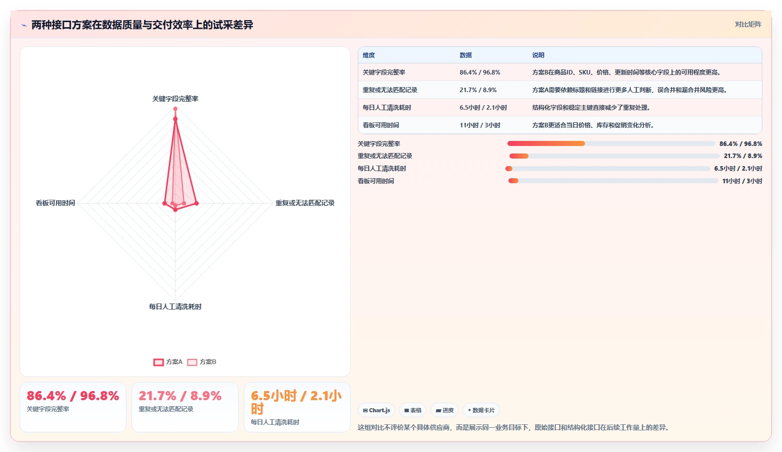电商数据抓取：品牌商家从数据到行动：用接口选择实现降低清洗成本
