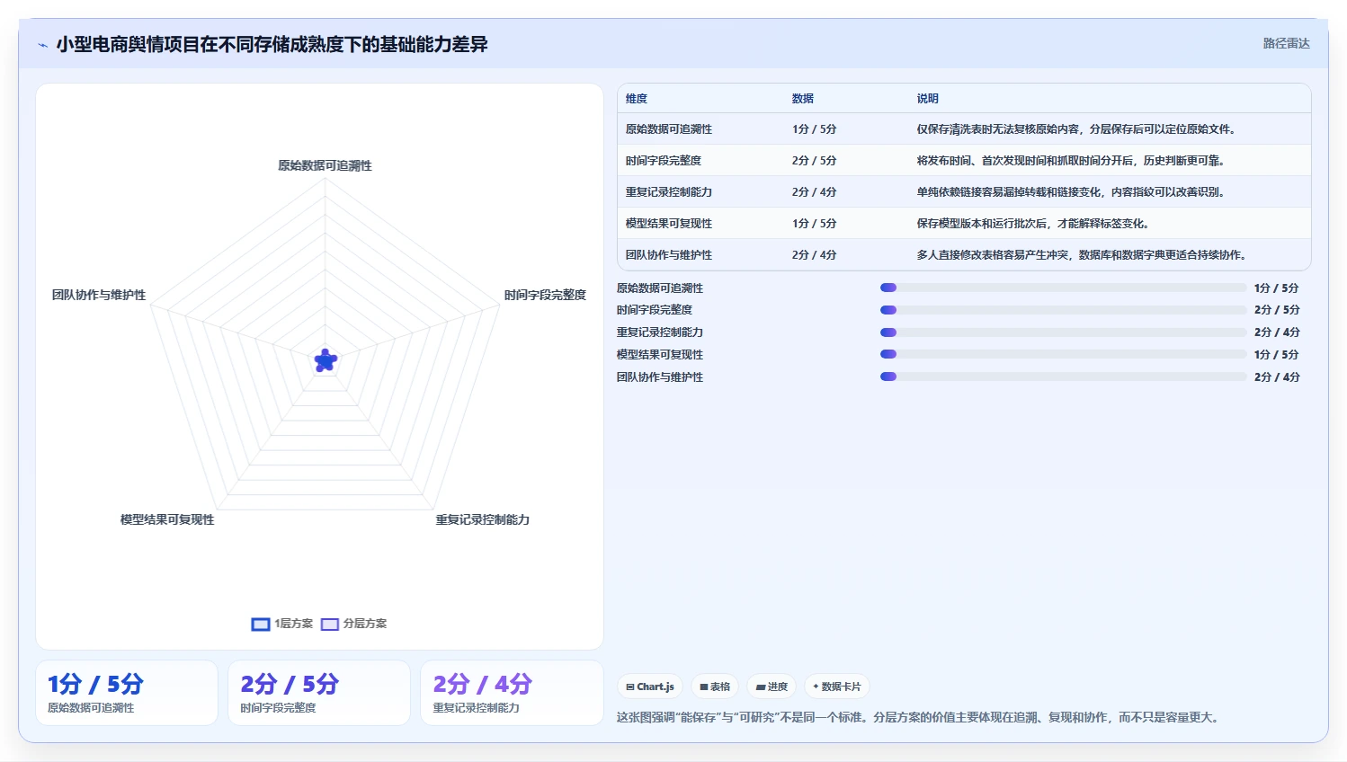 电商数据抓取：研究团队从零入门：舆情观察先掌握存储方案