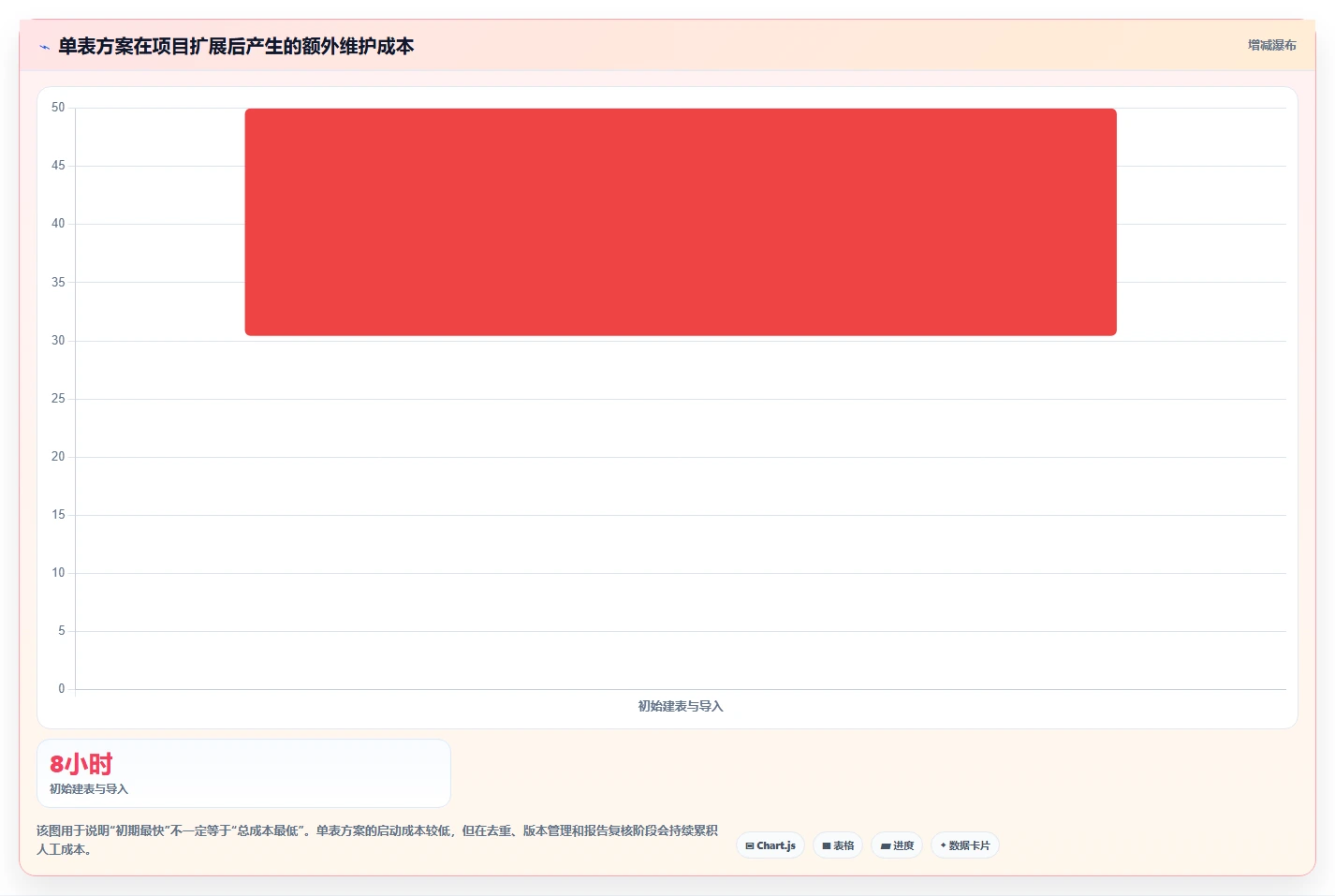 电商数据抓取：研究团队从零入门：舆情观察先掌握存储方案