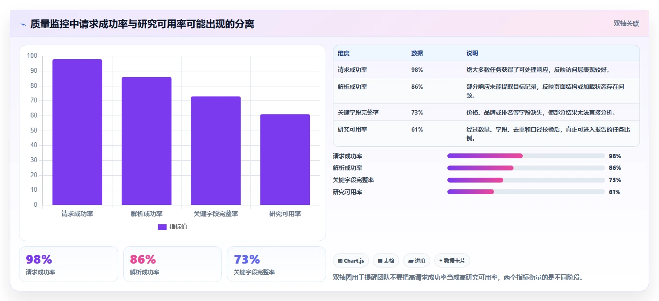 电商数据抓取：研究团队常见误区：关键词分析为什么总遇到采集不稳定