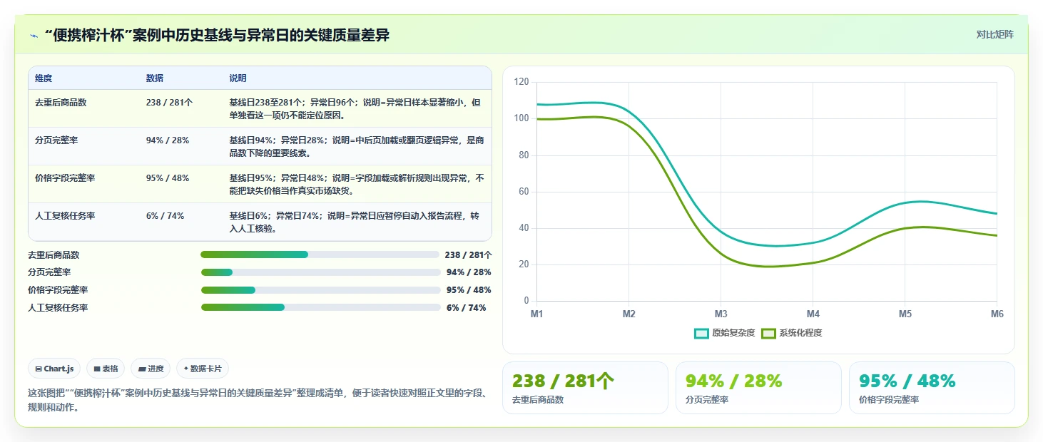 电商数据抓取：研究团队常见误区：关键词分析为什么总遇到采集不稳定