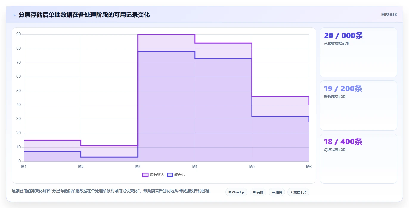 电商数据抓取：研究团队从零入门：舆情观察先掌握存储方案