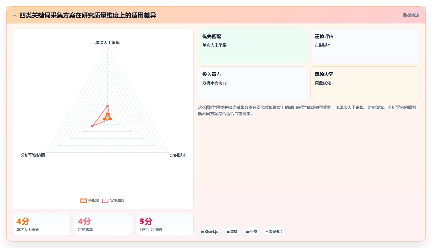 电商数据抓取：研究团队常见误区：关键词分析为什么总遇到采集不稳定