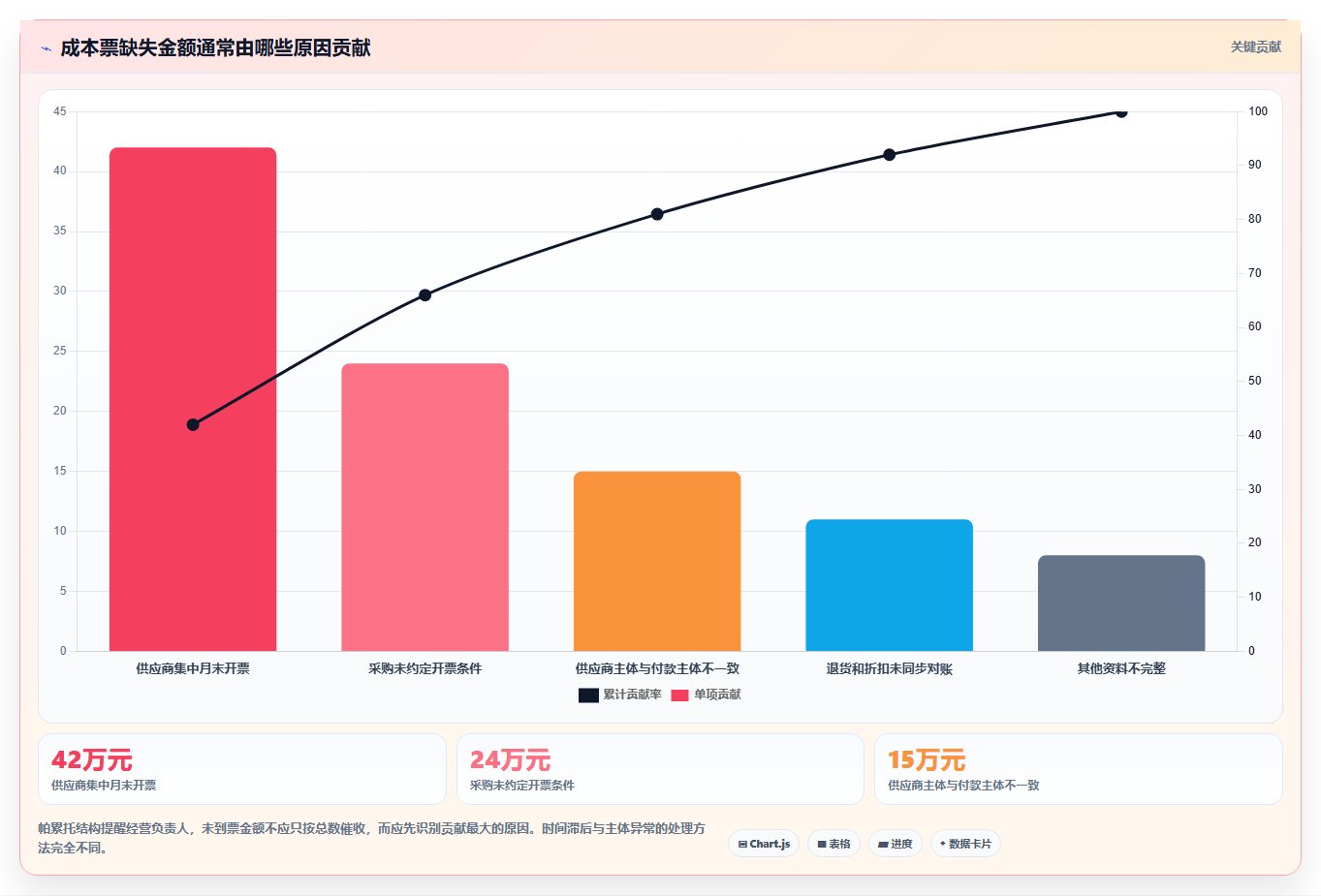 电商怎么做账和报税：经营负责人常见误区：库存结转为什么总遇到成本票缺失