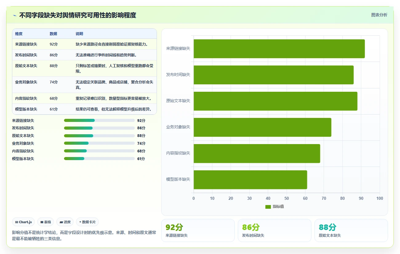 电商数据抓取：研究团队从零入门：舆情观察先掌握存储方案