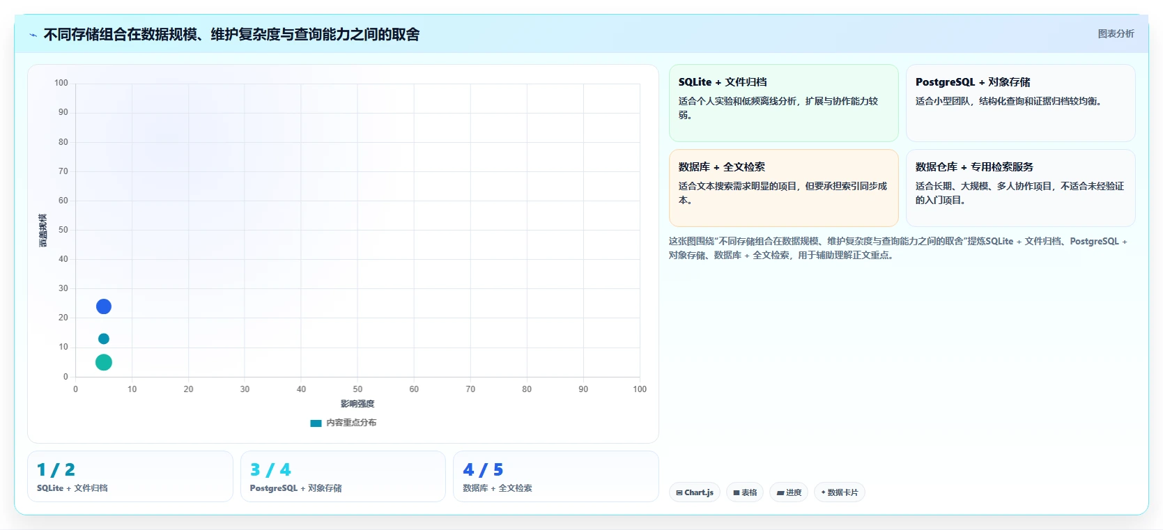 电商数据抓取：研究团队从零入门：舆情观察先掌握存储方案