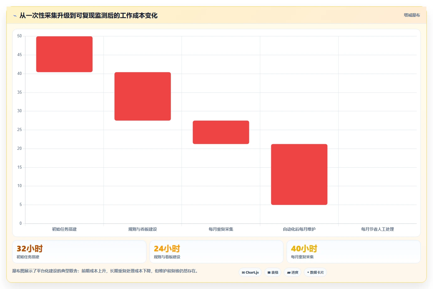 电商数据抓取：研究团队常见误区：关键词分析为什么总遇到采集不稳定