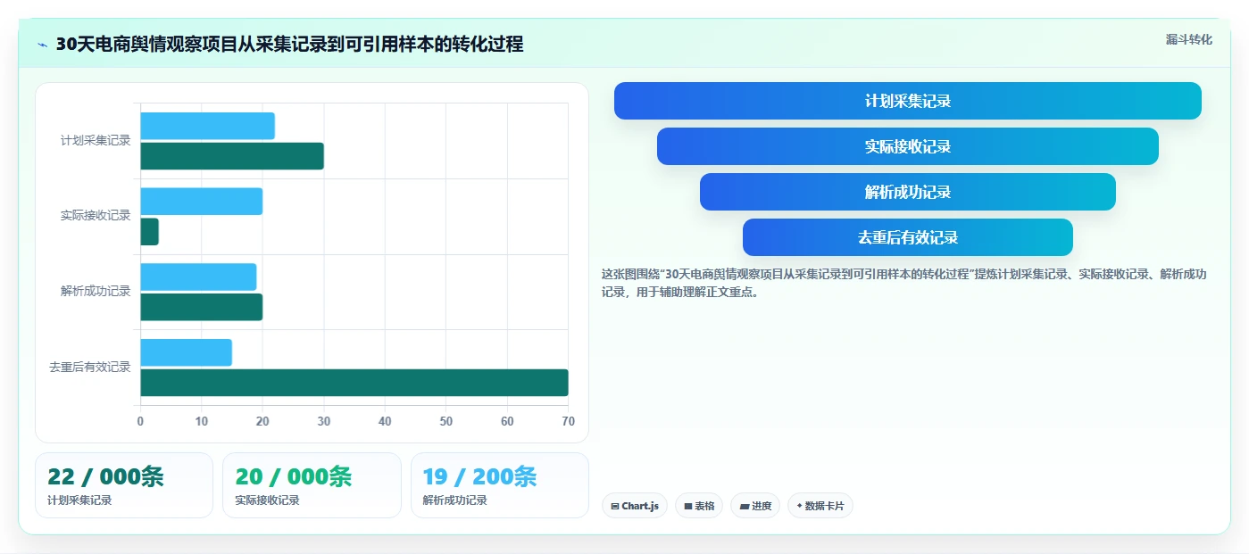 电商数据抓取：研究团队从零入门：舆情观察先掌握存储方案
