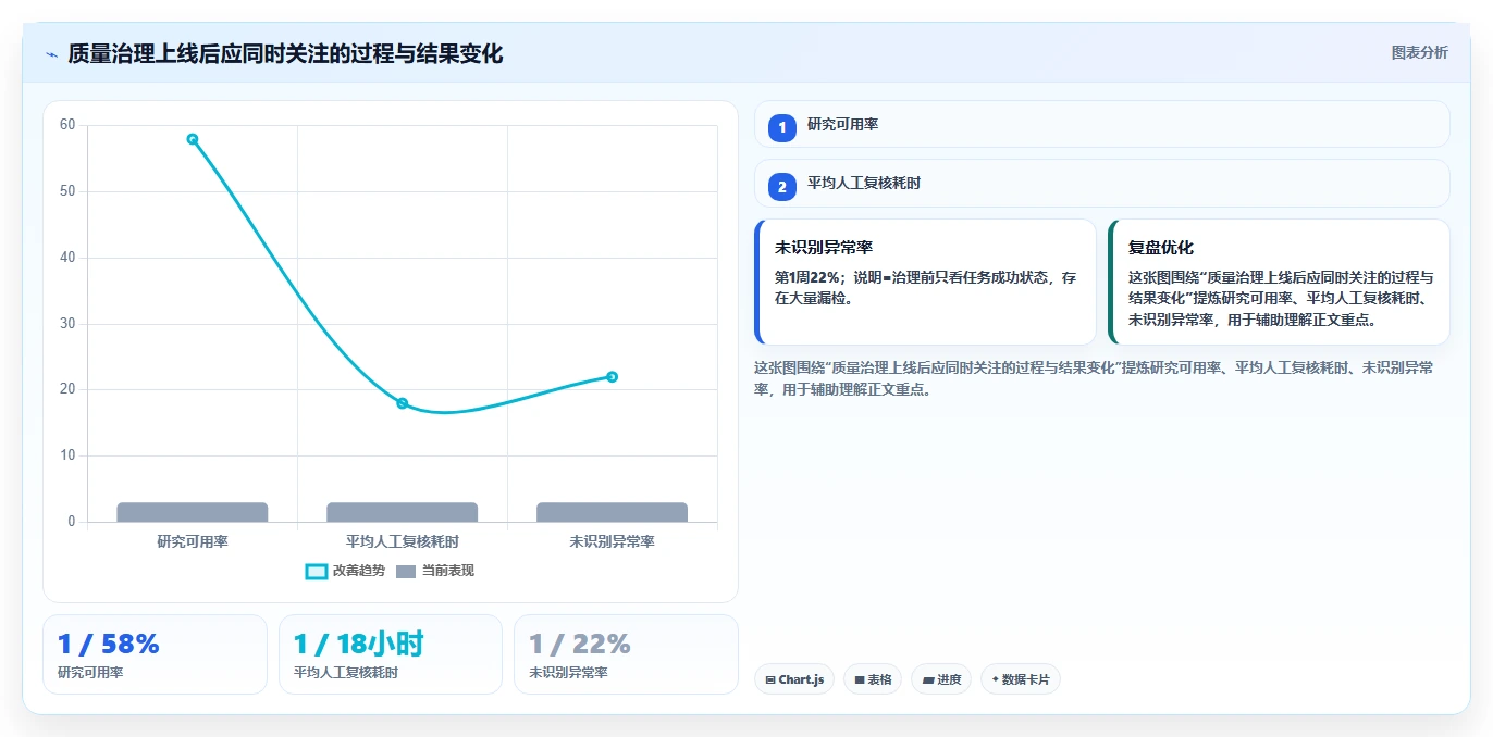 电商数据抓取：研究团队常见误区：关键词分析为什么总遇到采集不稳定
