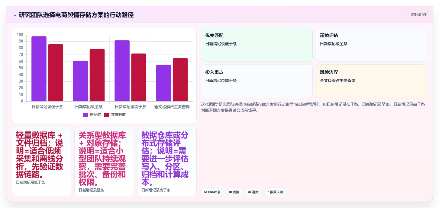 电商数据抓取：研究团队从零入门：舆情观察先掌握存储方案