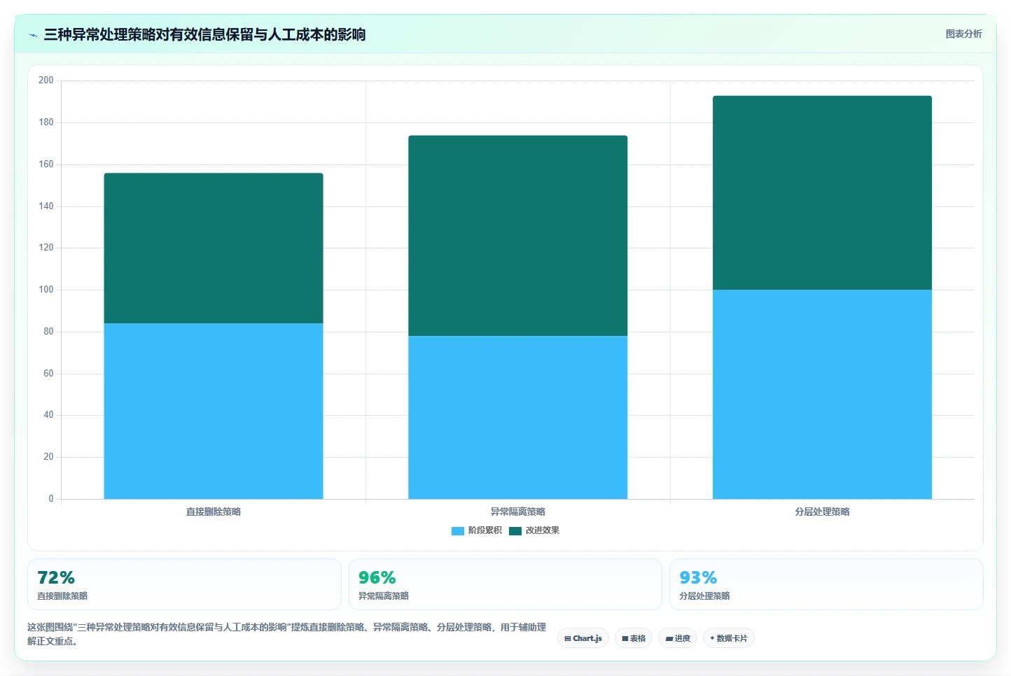 电商数据抓取：研究团队实操指南：围绕数据清洗解决“更新不及时