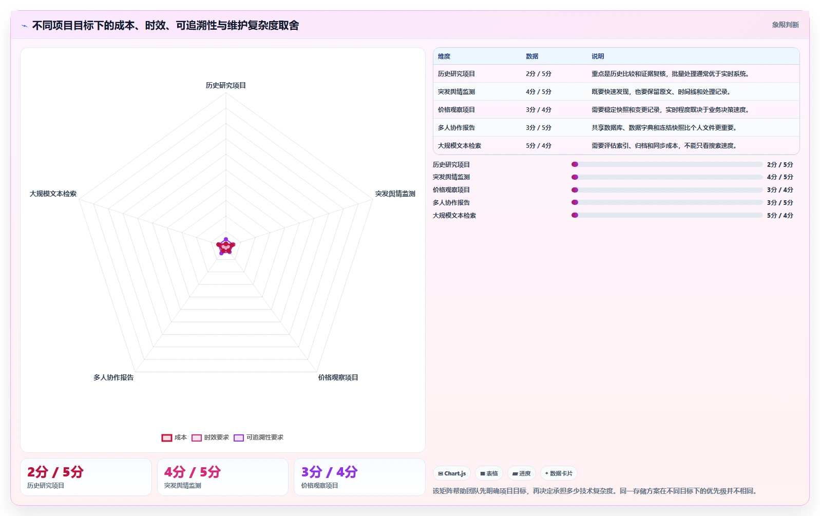 电商数据抓取：研究团队从零入门：舆情观察先掌握存储方案