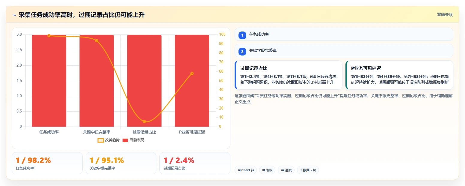 电商数据抓取：研究团队实操指南：围绕数据清洗解决“更新不及时