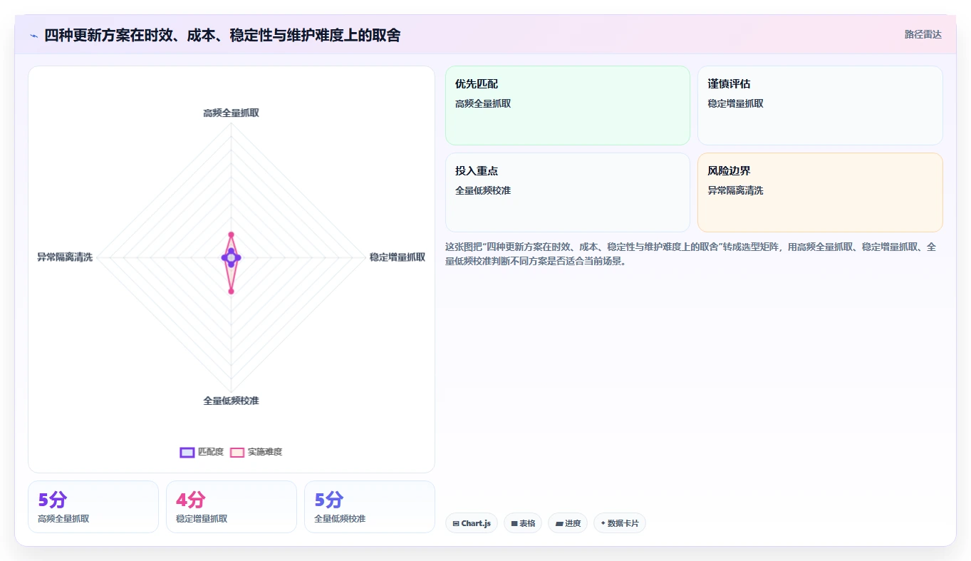 电商数据抓取：研究团队实操指南：围绕数据清洗解决“更新不及时