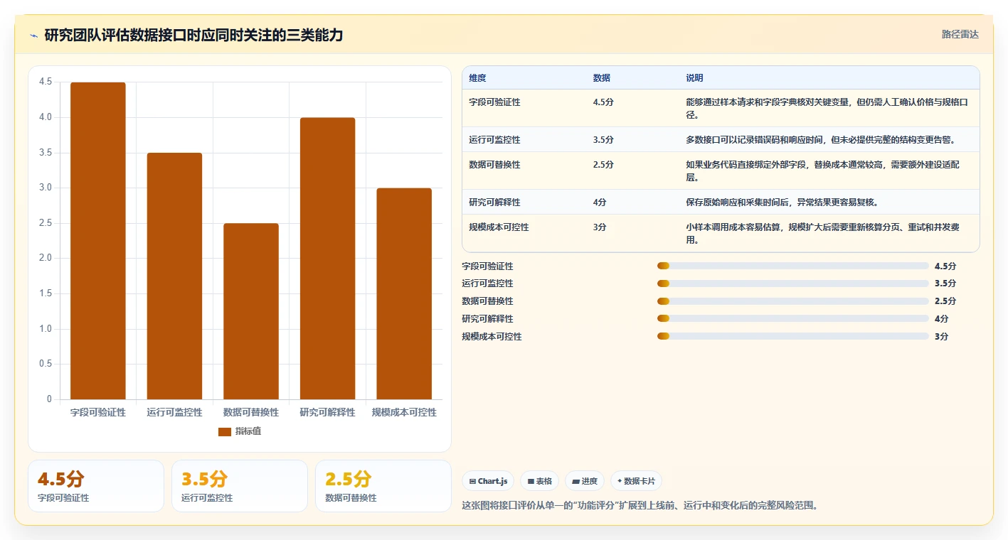 电商数据抓取：研究团队必看清单：用接口选择推动适应规则变化