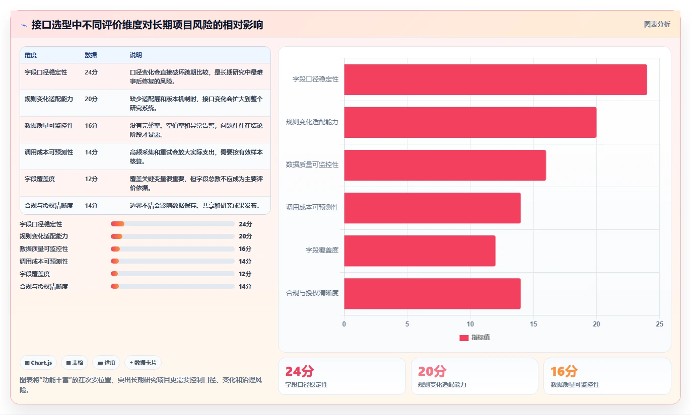 电商数据抓取：研究团队必看清单：用接口选择推动适应规则变化