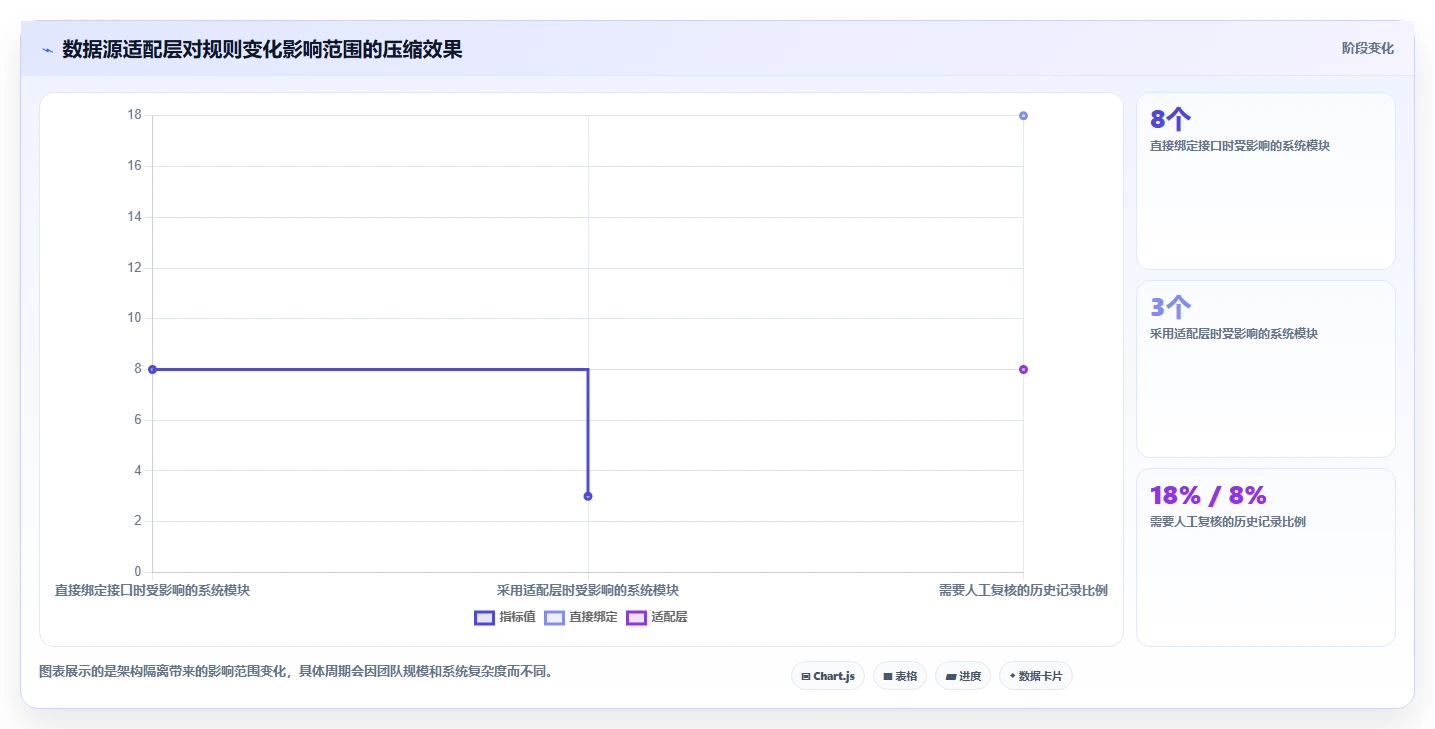 电商数据抓取：研究团队必看清单：用接口选择推动适应规则变化