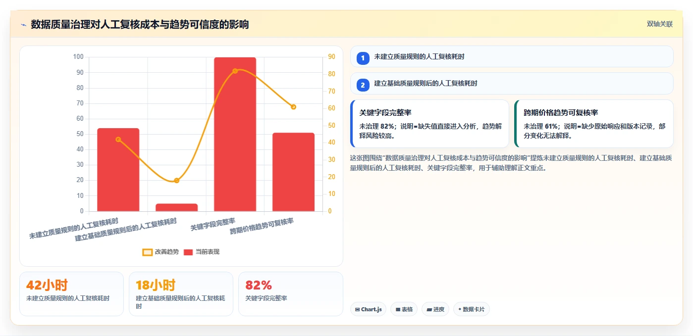 电商数据抓取：研究团队必看清单：用接口选择推动适应规则变化