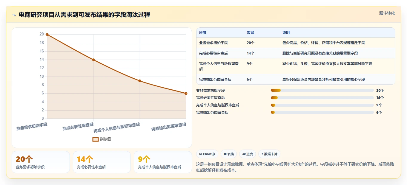 电商数据抓取：研究团队避坑指南：做应用分析时别忽略合规边界不清