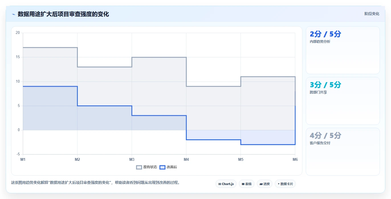 电商数据抓取：研究团队避坑指南：做应用分析时别忽略合规边界不清