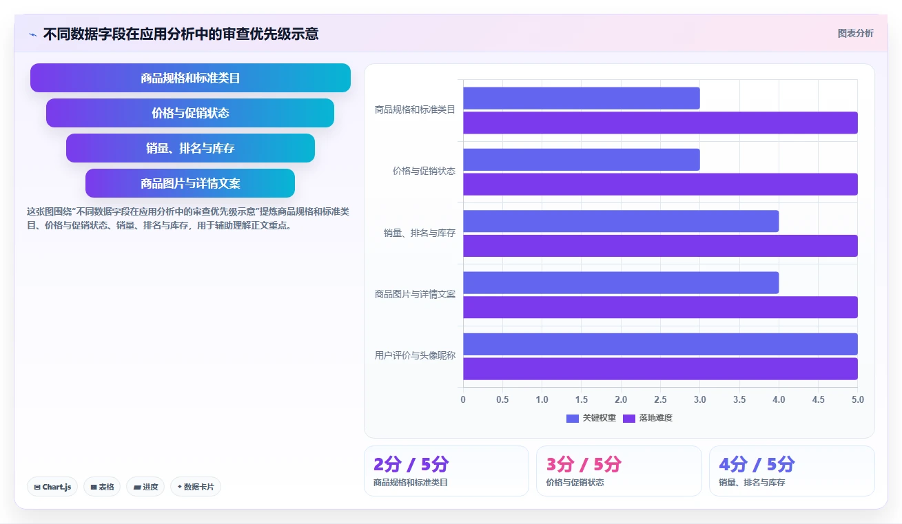 电商数据抓取：研究团队避坑指南：做应用分析时别忽略合规边界不清