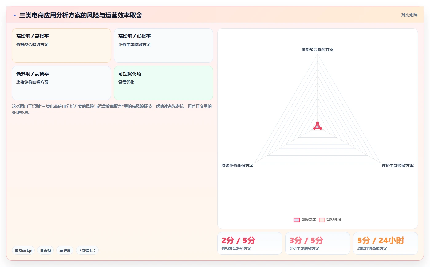 电商数据抓取：研究团队避坑指南：做应用分析时别忽略合规边界不清