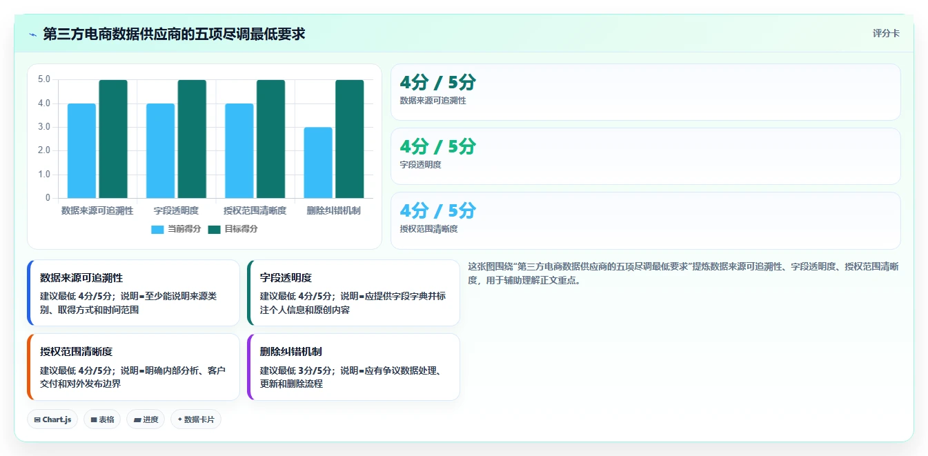 电商数据抓取：研究团队避坑指南：做应用分析时别忽略合规边界不清