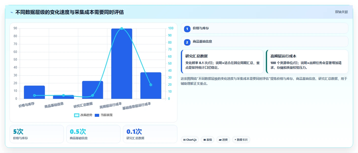 电商数据抓取：研究团队年度版：定时任务的完整方法与步骤