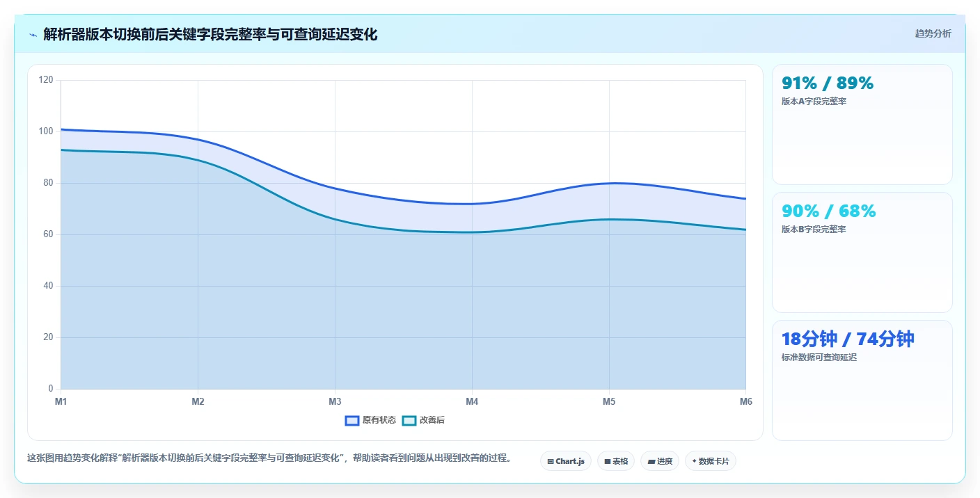 电商数据抓取：研究团队问题诊断：反爬边界卡在存储混乱怎么办