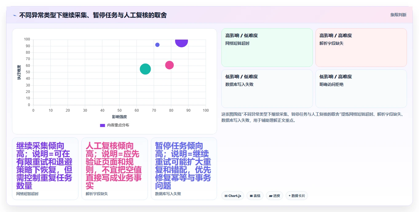 电商数据抓取：研究团队问题诊断：反爬边界卡在存储混乱怎么办