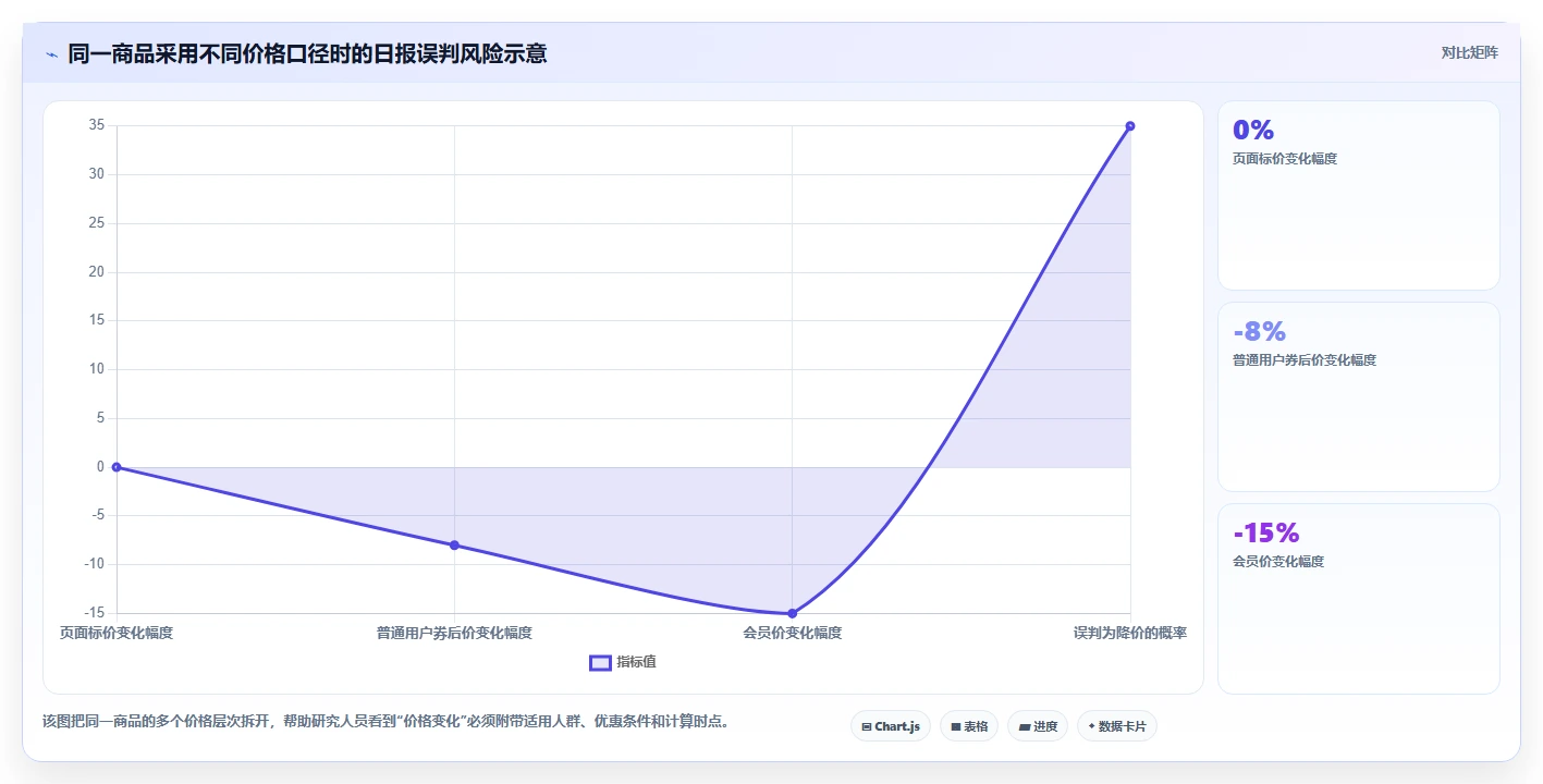 电商数据抓取：研究团队场景拆解：日报自动化如何做到明确采集目标