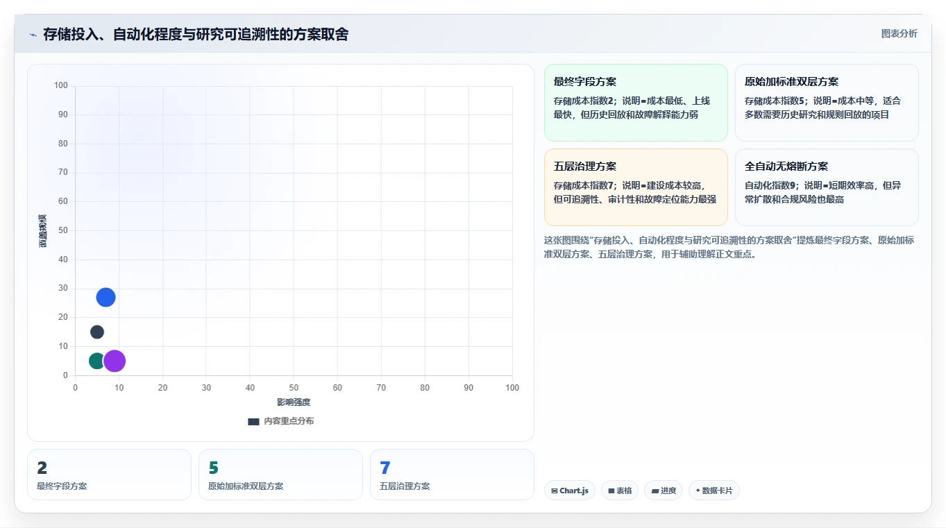 电商数据抓取：研究团队问题诊断：反爬边界卡在存储混乱怎么办