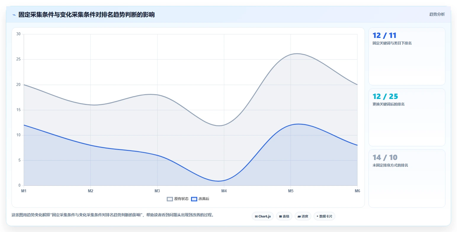 电商数据抓取：研究团队场景拆解：日报自动化如何做到明确采集目标