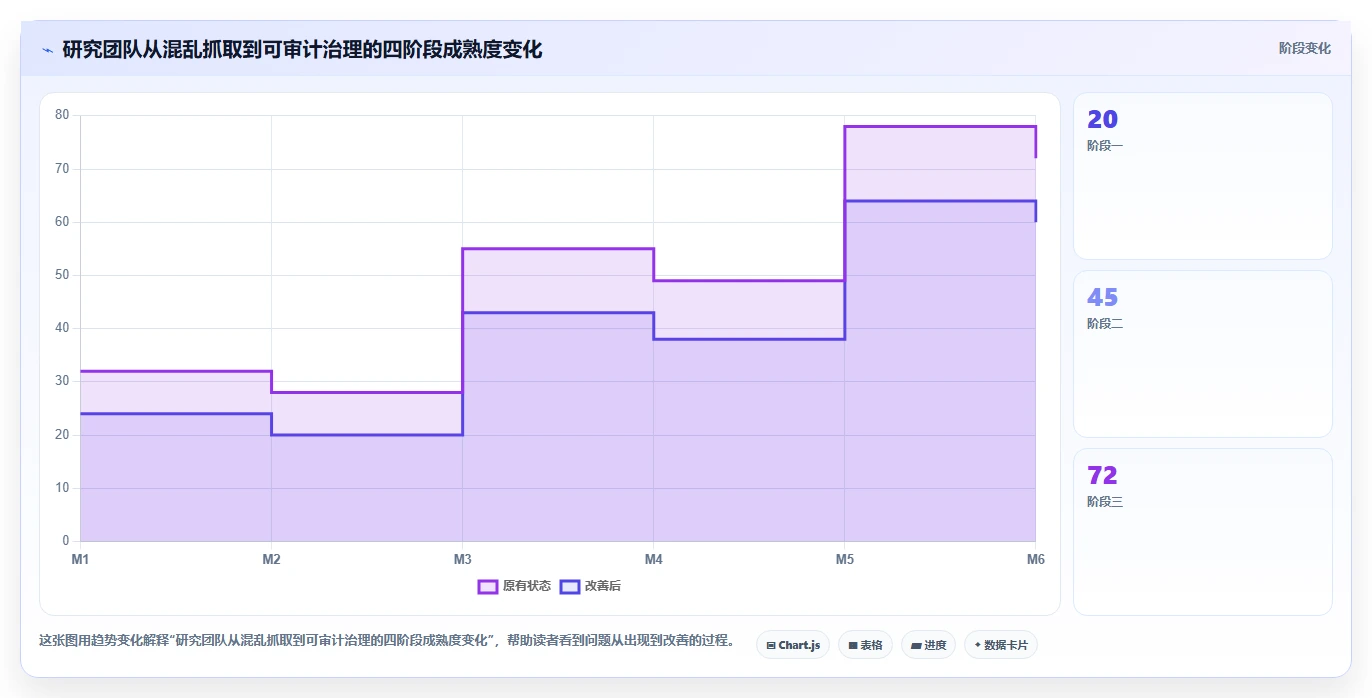 电商数据抓取：研究团队问题诊断：反爬边界卡在存储混乱怎么办