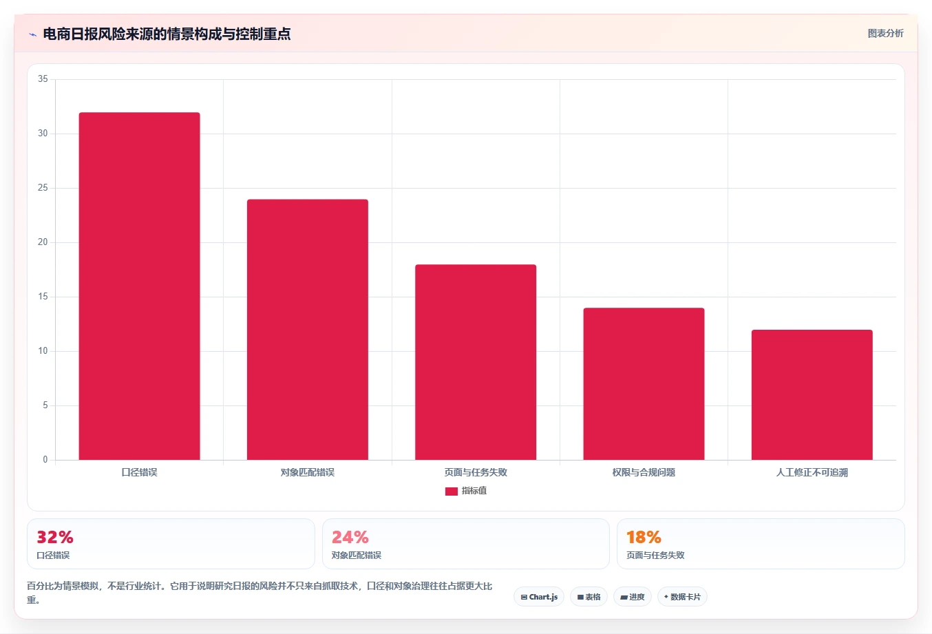 电商数据抓取：研究团队场景拆解：日报自动化如何做到明确采集目标