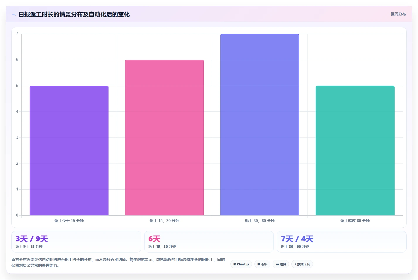 电商数据抓取：研究团队场景拆解：日报自动化如何做到明确采集目标