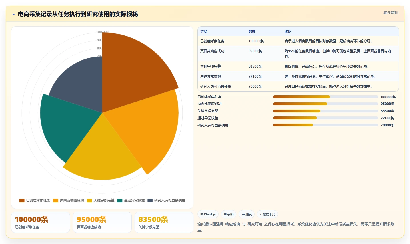 电商数据抓取：研究团队进阶教程：围绕采集目标建立加快数据更新闭环